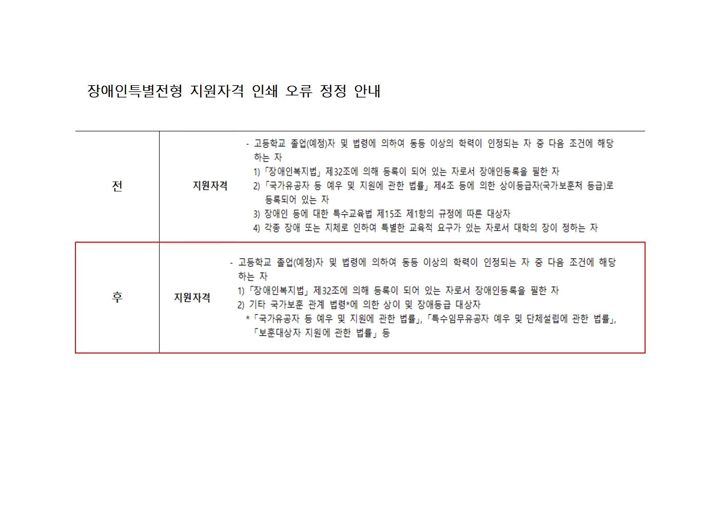 장애인특별전형 지원자격 인쇄 오류 정정